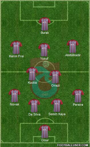 Trabzonspor Formation 2018