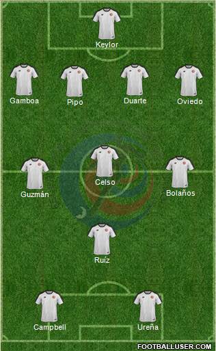 Costa Rica Formation 2018