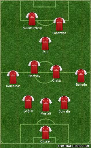 Arsenal Formation 2018