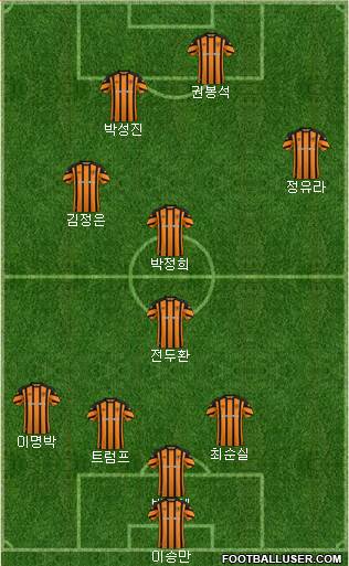 Hull City Formation 2018