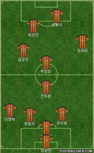 Hull City 4-1-3-2 football formation