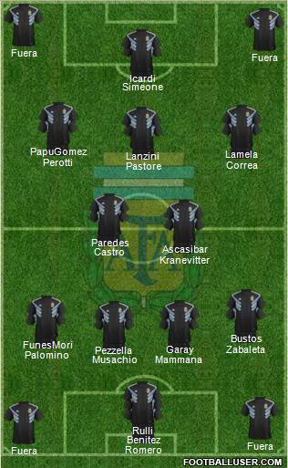 Argentina Formation 2018