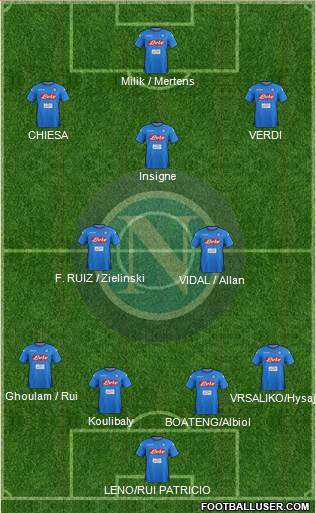 Napoli Formation 2018
