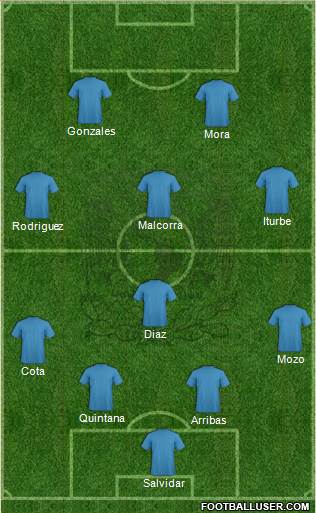 Club Universidad Autónoma del Estado de México Formation 2018
