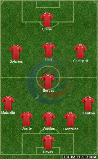 Costa Rica Formation 2018