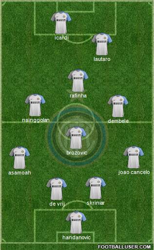 F.C. Internazionale Formation 2018