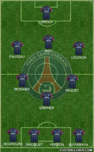 Paris Saint-Germain Formation 2018