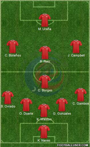 Costa Rica Formation 2018