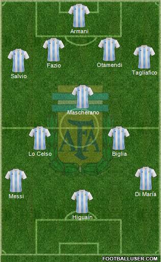 Argentina Formation 2018