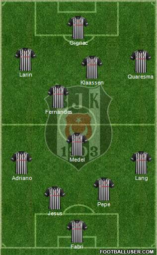 Besiktas JK Formation 2018