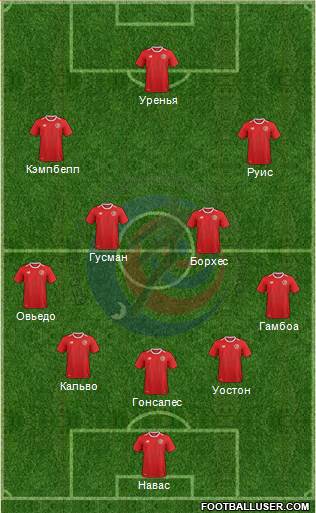 Costa Rica Formation 2018