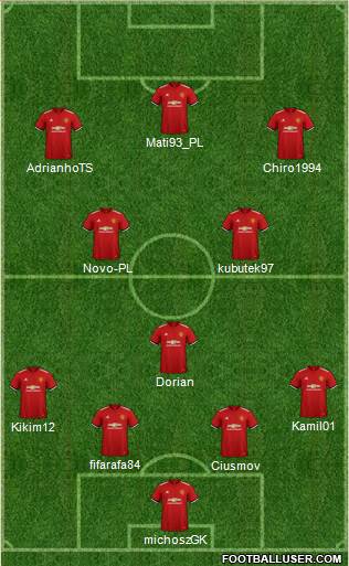 Manchester United Formation 2018