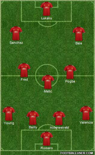 Manchester United Formation 2018