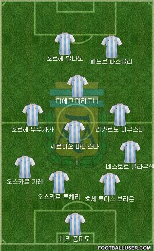 Argentina Formation 2018