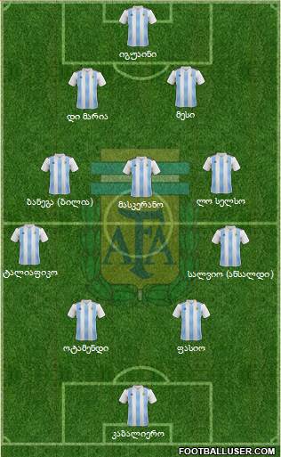 Argentina Formation 2018