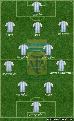 Argentina Formation 2018
