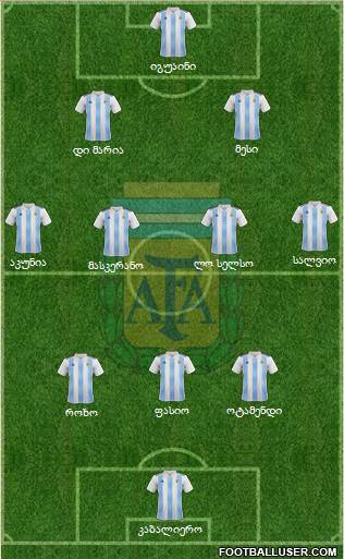 Argentina Formation 2018