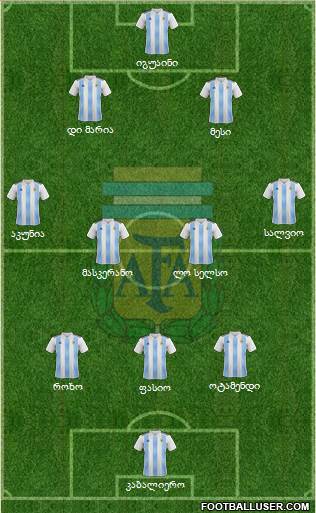 Argentina Formation 2018