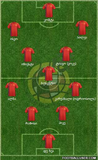 Spain Formation 2018