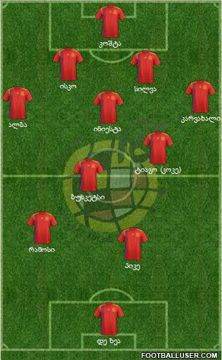 Spain Formation 2018