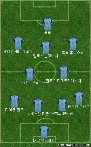 Sydney FC Formation 2018