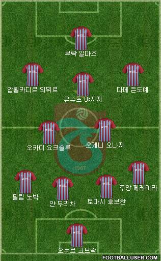 Trabzonspor Formation 2018