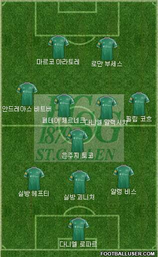 FC St. Gallen Formation 2018