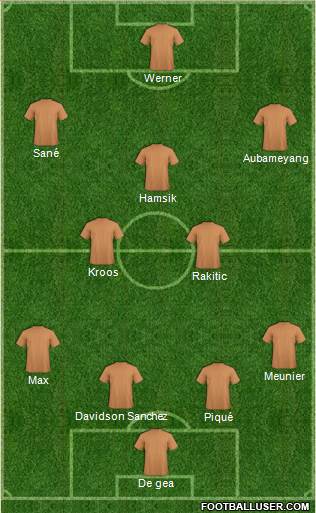 Dream Team Formation 2018