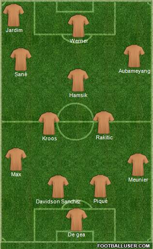 Dream Team Formation 2018