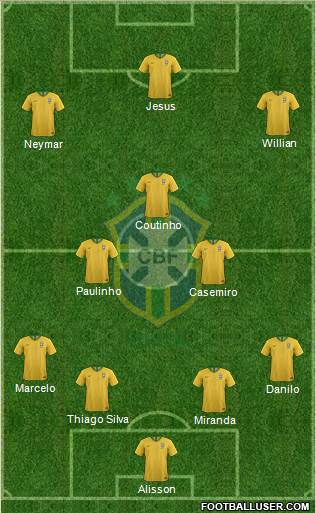 Brazil Formation 2018