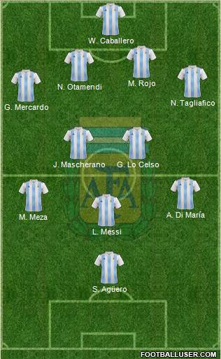 Argentina Formation 2018