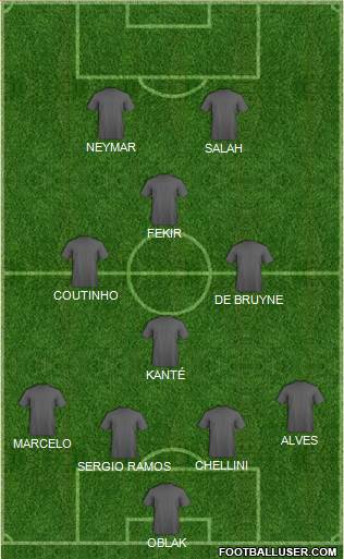 Champions League Team Formation 2018