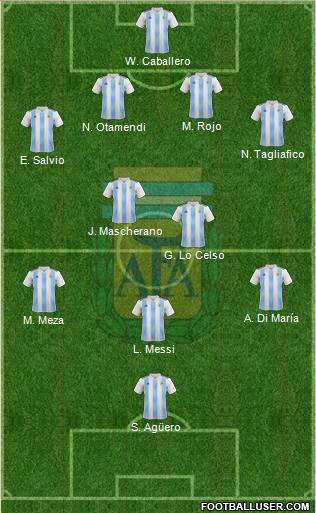Argentina Formation 2018