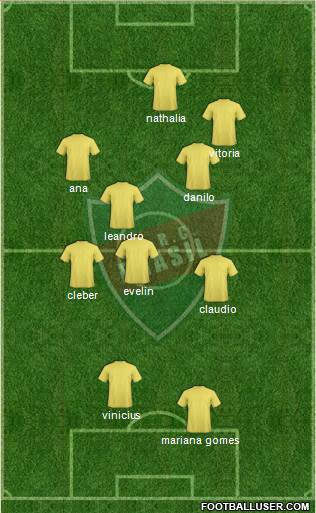 SERC Brasil Formation 2018