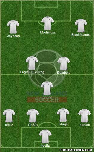 New Zealand Formation 2018