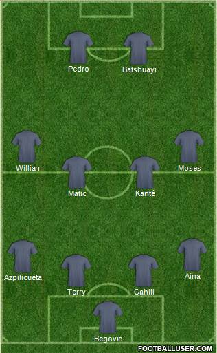 Chelsea Formation 2018