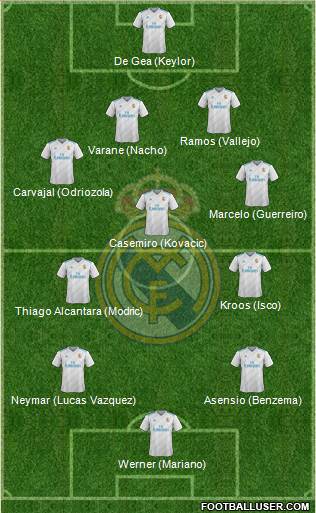Real Madrid C.F. Formation 2018