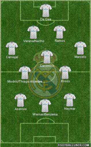 Real Madrid C.F. Formation 2018
