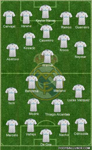 Real Madrid C.F. Formation 2018