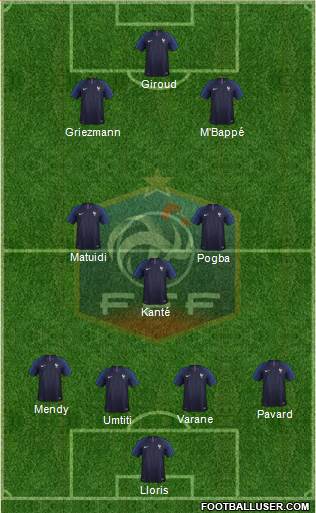 France Formation 2018