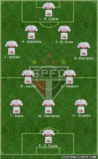 São Paulo FC Formation 2018