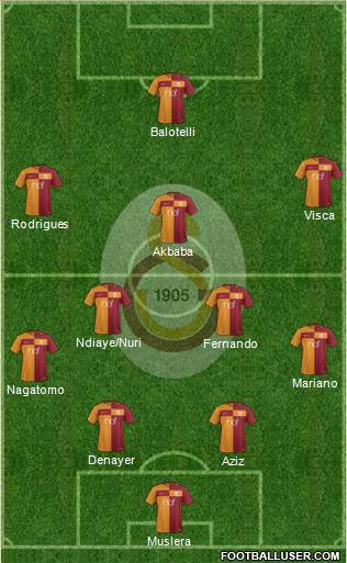 Galatasaray SK Formation 2018