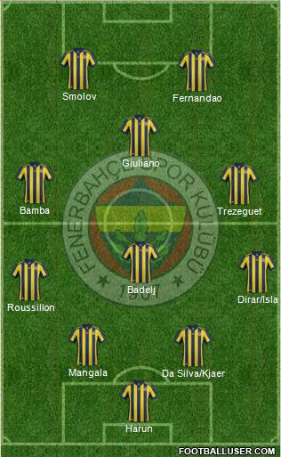 Fenerbahçe SK Formation 2018