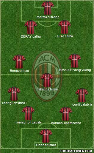 A.C. Milan Formation 2018