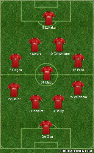 Manchester United Formation 2018