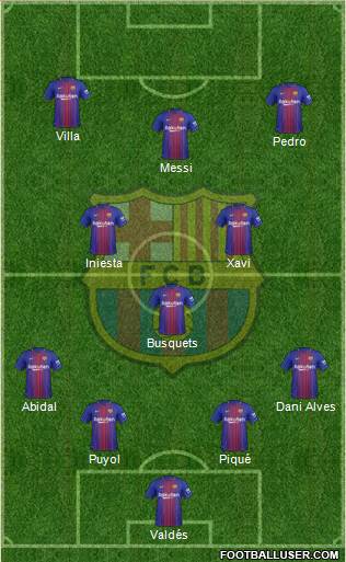 F.C. Barcelona Formation 2018