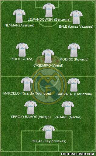 Real Madrid C.F. Formation 2018