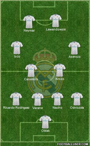 Real Madrid C.F. Formation 2018