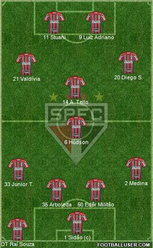 São Paulo FC Formation 2018