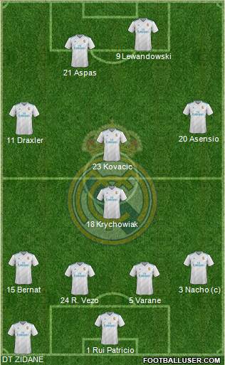 Real Madrid C.F. Formation 2018